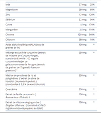 UltraInflamX Plus 360 - Metagenics - 602g